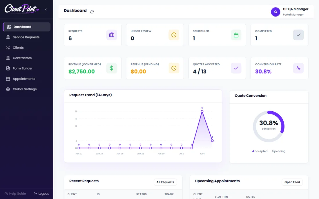The manager dashboard